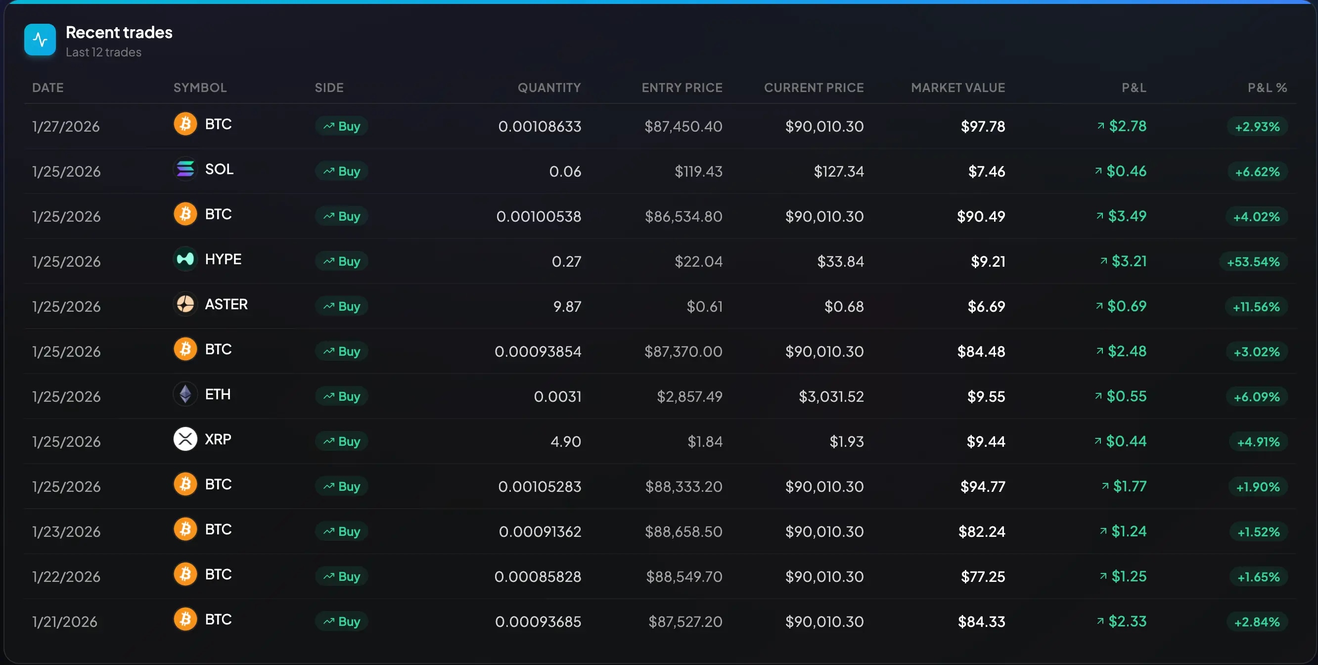 Tradion Recent Trades - Complete trade history with P&L tracking