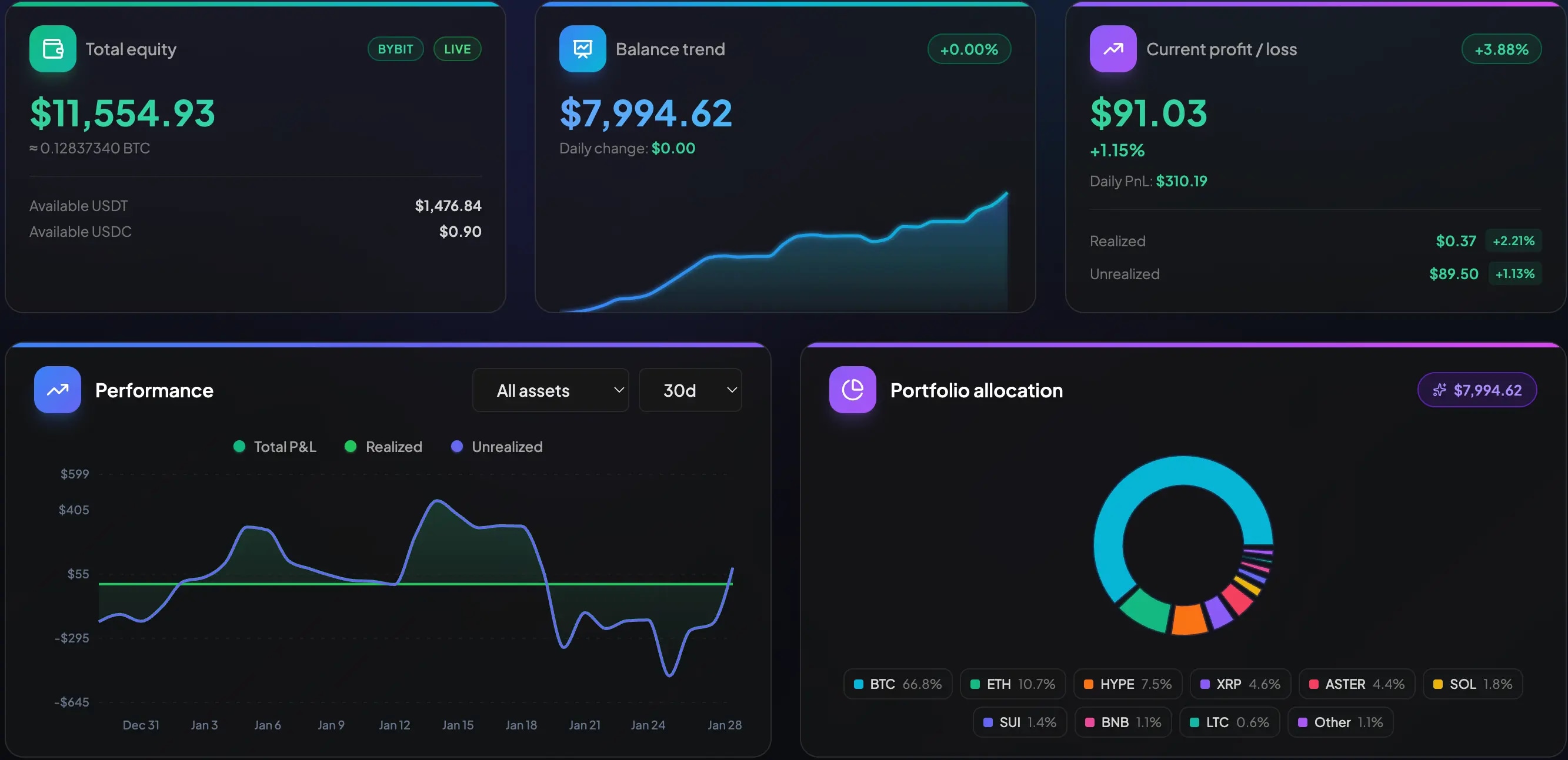 Tradion Dashboard - Real-time portfolio tracking and automated trading